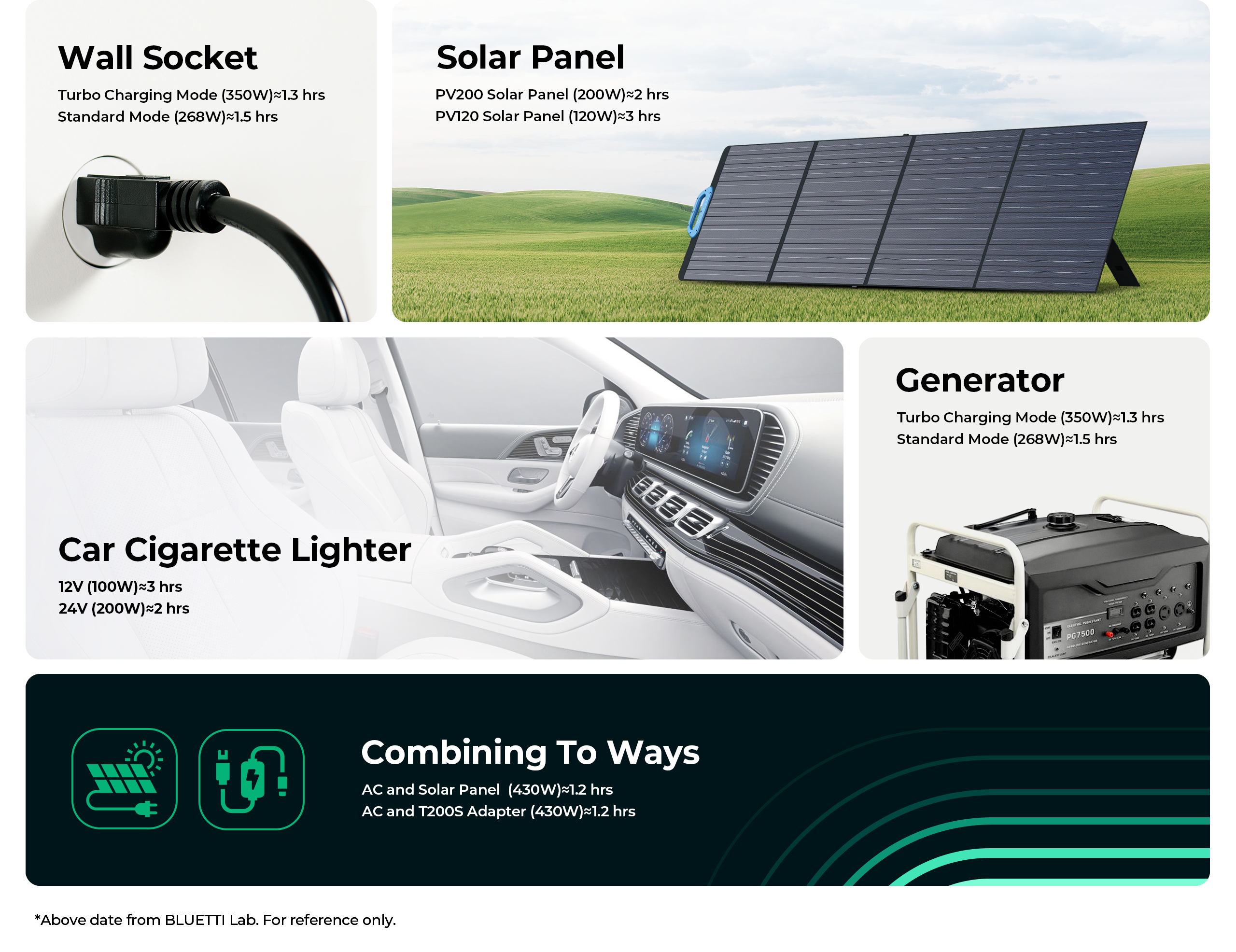 【US PLUG】BLUETTI EB3A Portable Power Station | 600W 268Wh, Solar Generator for Outdoor Camping