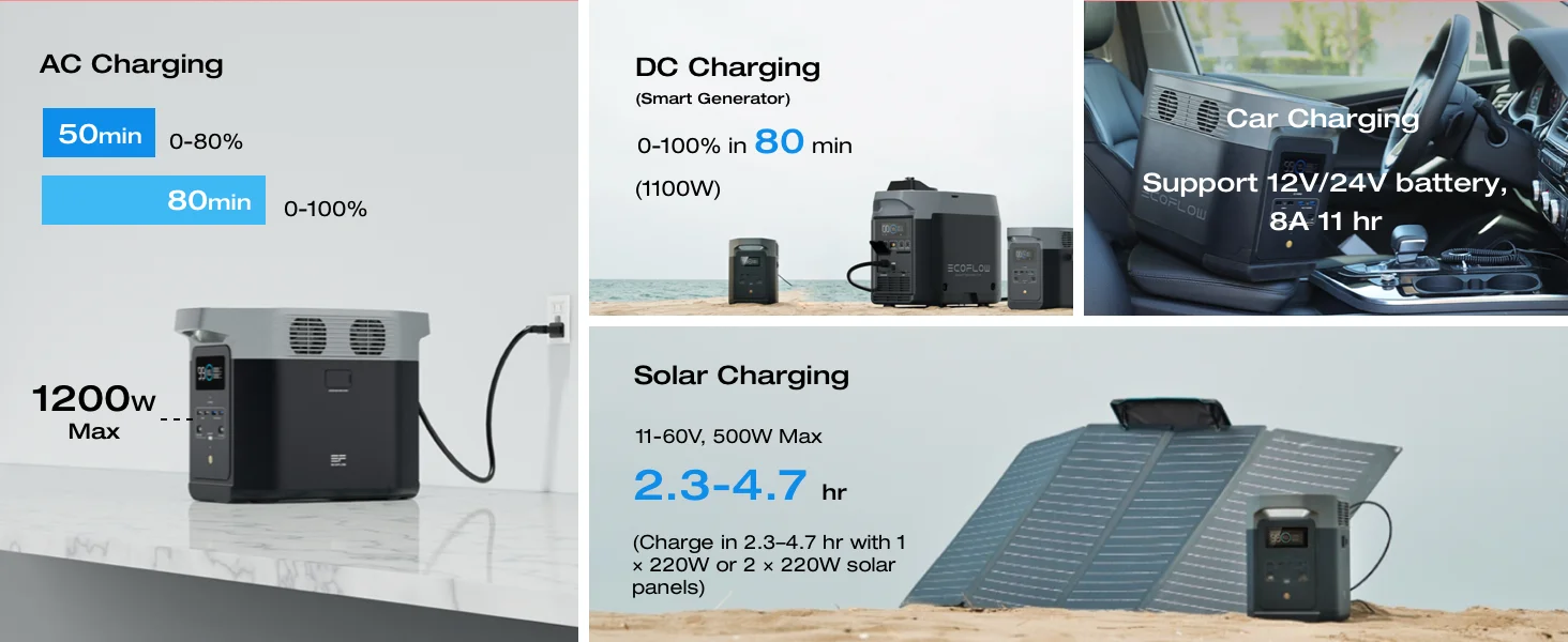 ECOFLOW Portable Power Station DELTA 2, 950Wh LiFePO4 (LFP) Battery, 1800W AC/100W USB-C Output, Solar Generator