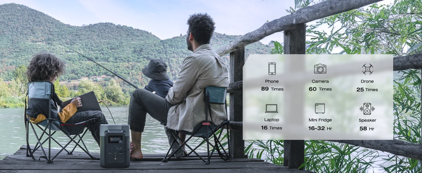 ECOFLOW Portable Power Station DELTA 2, 950Wh LiFePO4 (LFP) Battery, 1800W AC/100W USB-C Output, Solar Generator