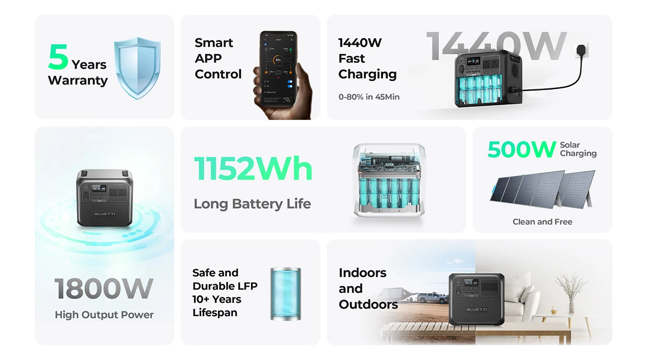 [US Plug] BLUETTI AC180 1152Wh 1800W Protable Power station LiFePO4 Solar Generator 3500+ Cycles For Camping Hiking Fish Trips