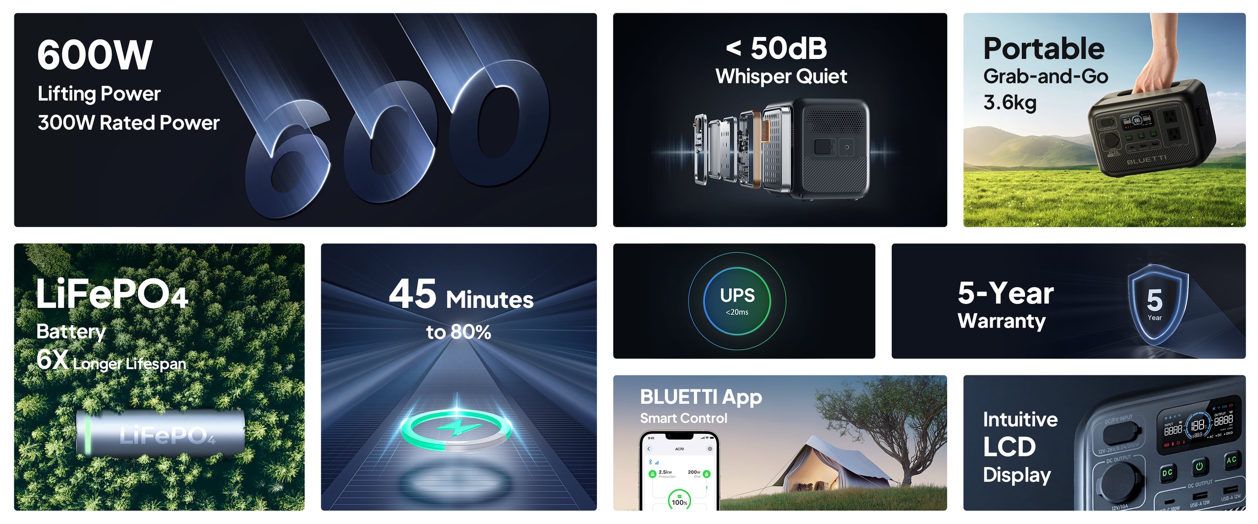 【US PLUG】BLUETTI AC2A Portable Power Station | 300W 204Wh, Recharge from 0-80% in 45 Min., Solar Generator for Outdoor Camping