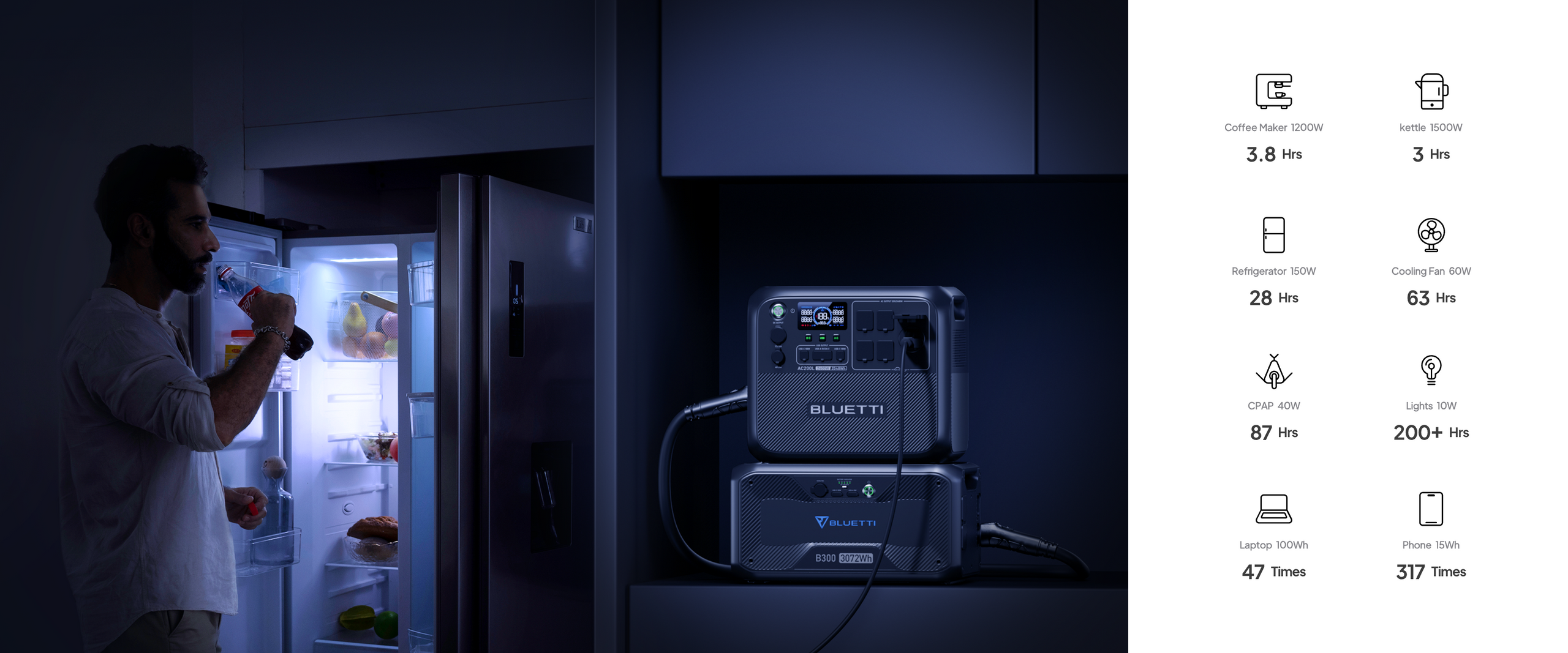 【US PLUG】BLUETTI AC200L Portable Power Station, 2,400W|2,048Wh Solar Generator for Home Backup, RV Trailer, Power Outage