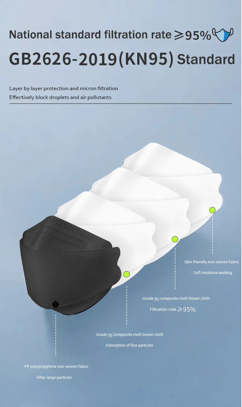masks ffp2 face masks KN95 colors security protection masks n k 95 ffp 2 originais 4ply mask pff2 n95 mascarilla fpp2 homologada masks ffp2 face masks KN95 colors security protection masks n k 95 ffp 2 originais 4ply mask pff2 n95 mascarilla fpp2 homologada
