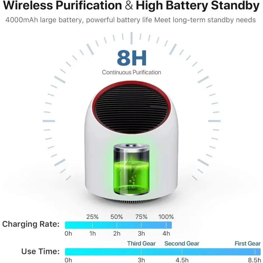 Mini Air Purifiers Portable Desktop Air Freshener HEPA Filter Air Cleaner USB Rechargeble Air Purifiers for Office Desktop Livi Mini Air Purifiers Portable Desktop Air Freshener HEPA Filter Air Cleaner USB Rechargeble Air Purifiers for Office Desktop Livi