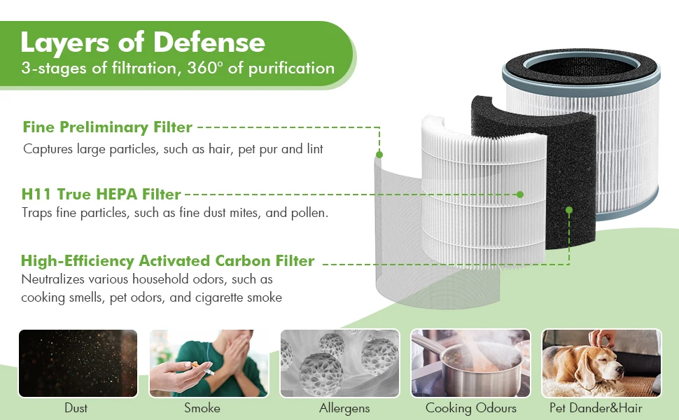 True HEPA Air Purifier Hepa Filter,4 Speeds,Timers Ionizer Cold Plasma 360° Air Inlet 99.9% Removal Rate For Indoor Bedroom True HEPA Air Purifier Hepa Filter,4 Speeds,Timers Ionizer Cold Plasma 360° Air Inlet 99.9% Removal Rate For Indoor Bedroom