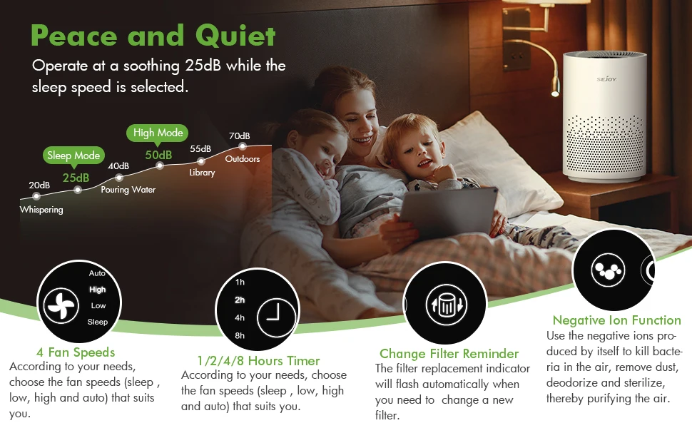 True HEPA Air Purifier Hepa Filter,4 Speeds,Timers Ionizer Cold Plasma 360° Air Inlet 99.9% Removal Rate For Indoor Bedroom True HEPA Air Purifier Hepa Filter,4 Speeds,Timers Ionizer Cold Plasma 360° Air Inlet 99.9% Removal Rate For Indoor Bedroom